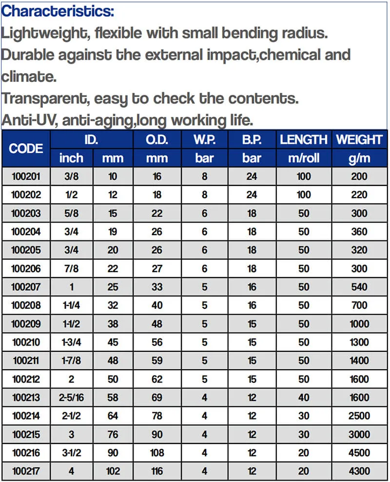 Industrial Flexible Central PVC Spiral Reinforced Dust Collector Collection Spring Vacuum Cleaner Steel Wire Stretch Hose